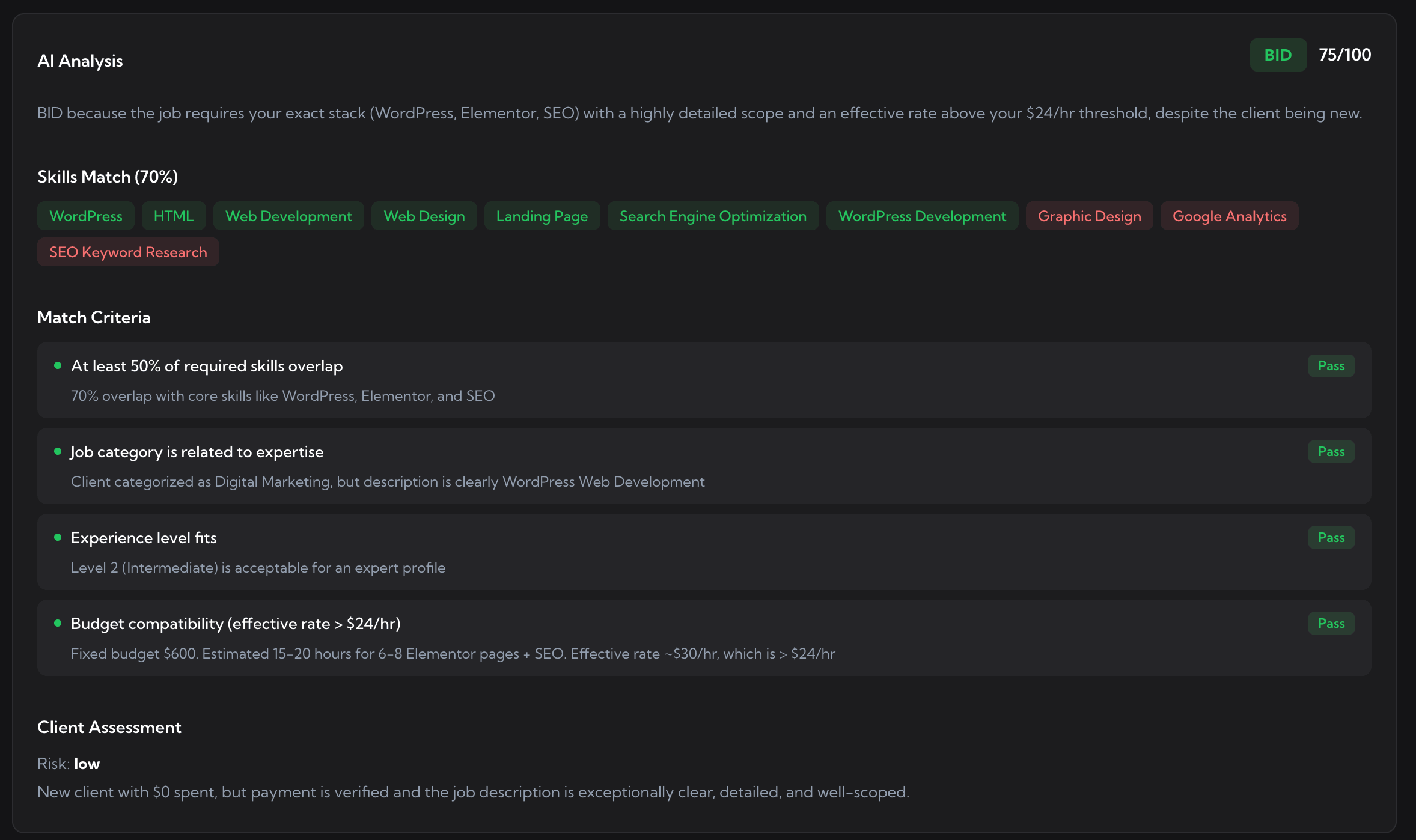 Auto-Bidding performance stats