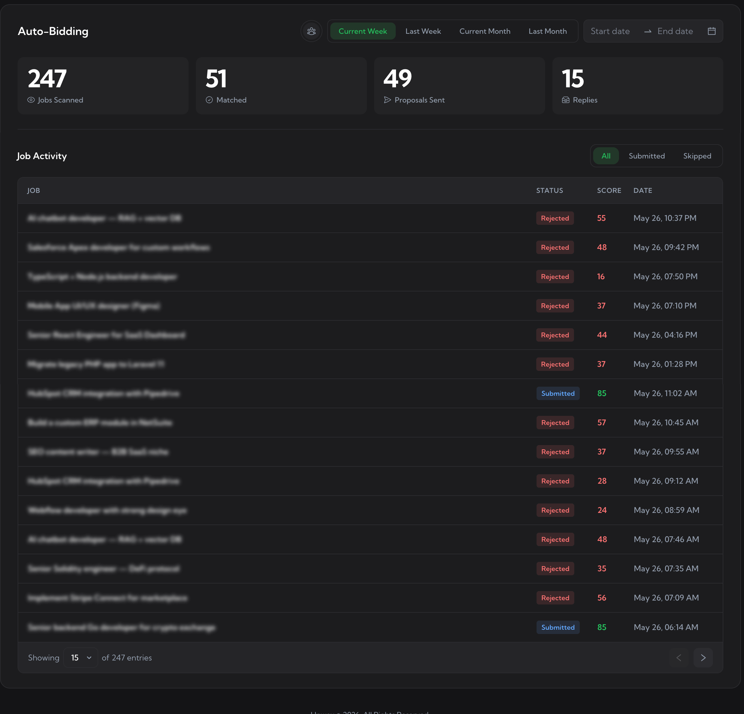 Auto-Bidding campaign overview