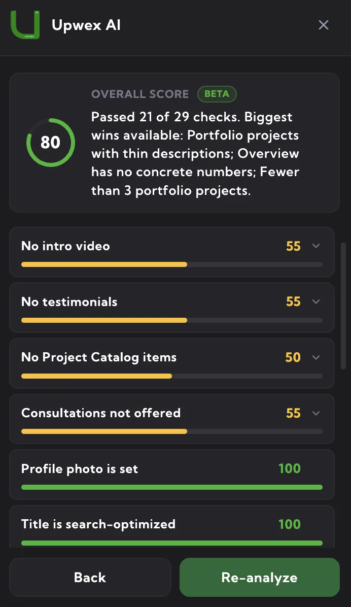 Upwex widget with an overall Profile Score of 80: passed 21 of 29 checks, with a section breakdown below