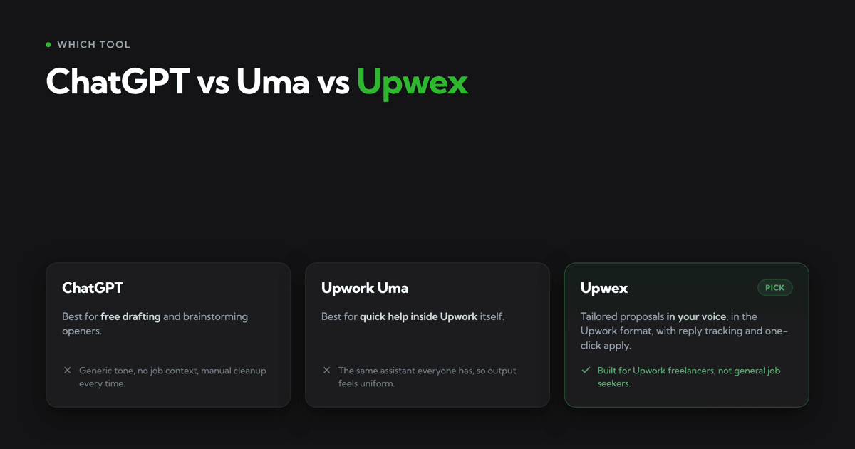 ChatGPT vs. Upwork’s Uma vs. a Dedicated Tool