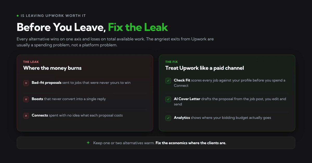 Is Upwork still worth it in 2026?