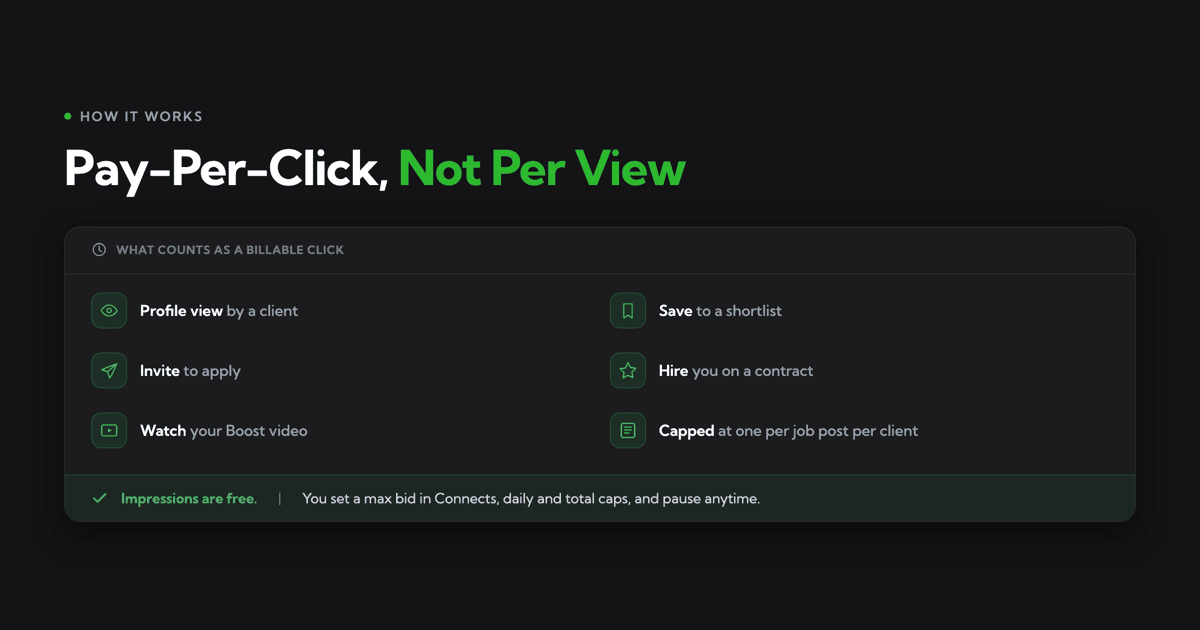 How Profile Boosting Works