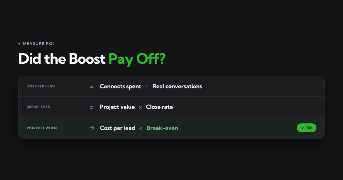 Uncertain Return on Investment (ROI)