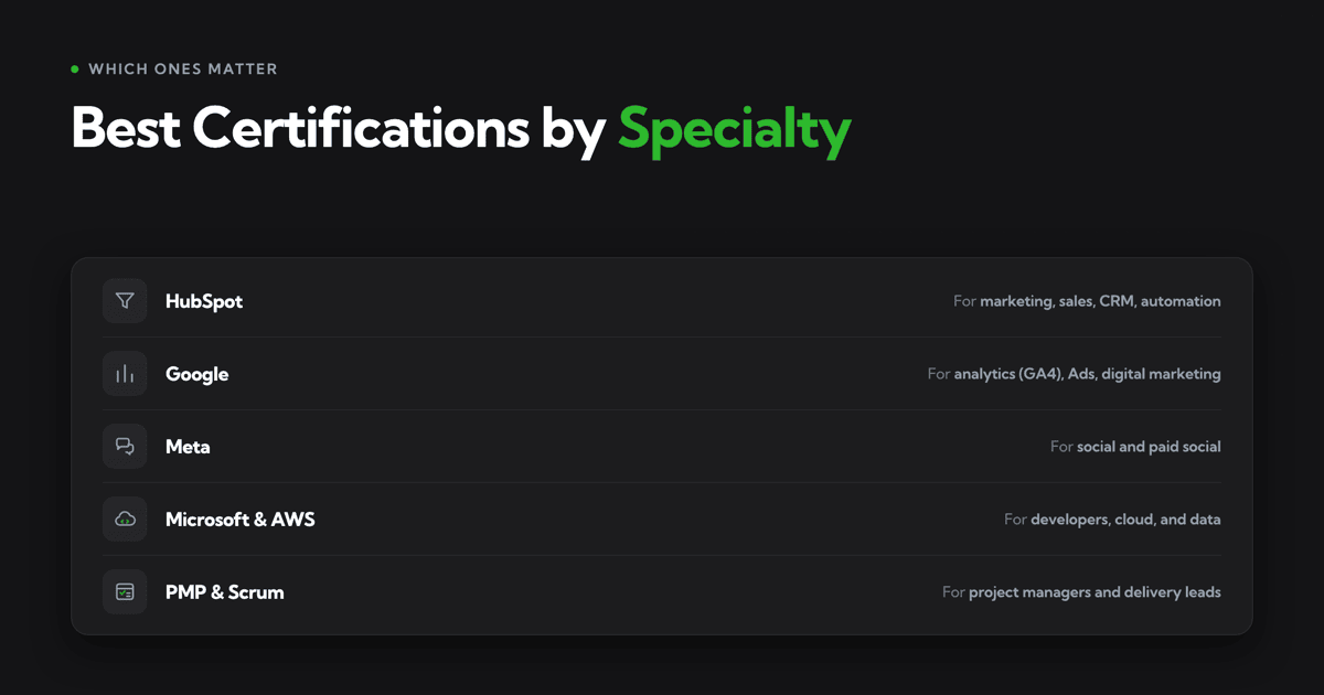 The Best Certifications to Add to Your Upwork Profile