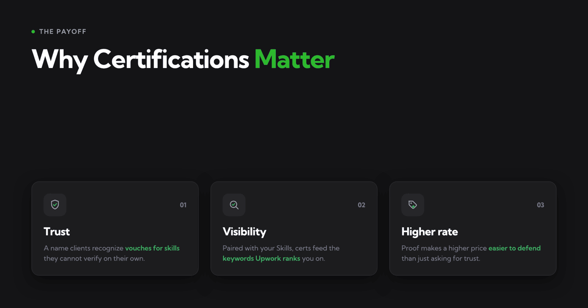Keep Your Certifications and Upwork Profile Up to Date