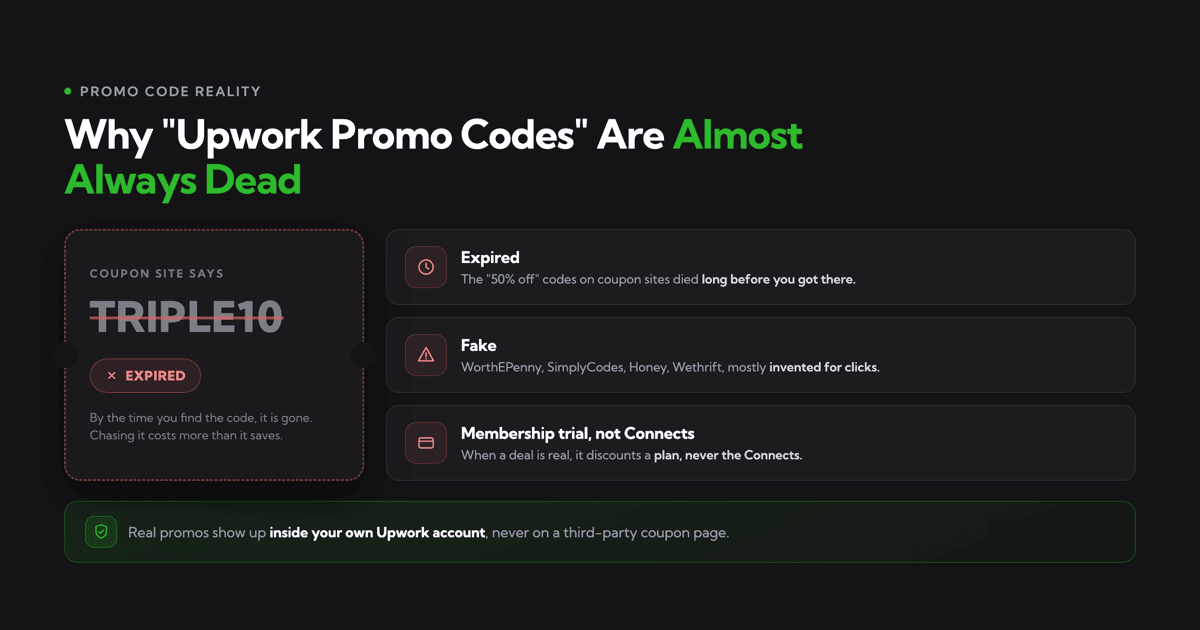 Do Upwork promo codes actually exist
