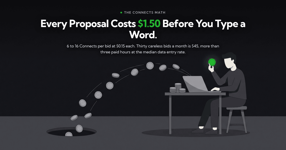 The Connects math at $13 an hour
