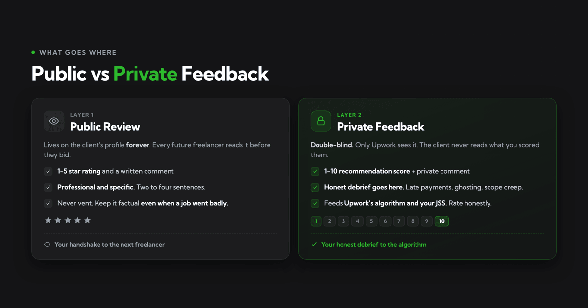 Upwork public vs private feedback: what to put where