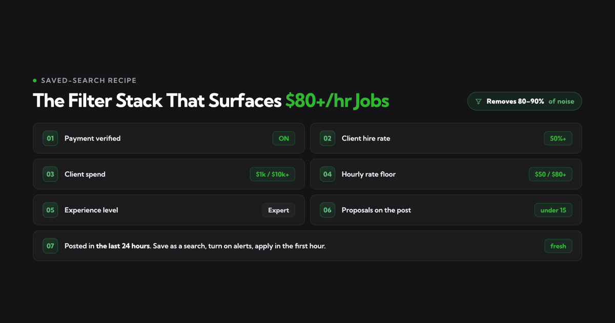 The Exact Filter Stack That Surfaces $80+/hr Jobs