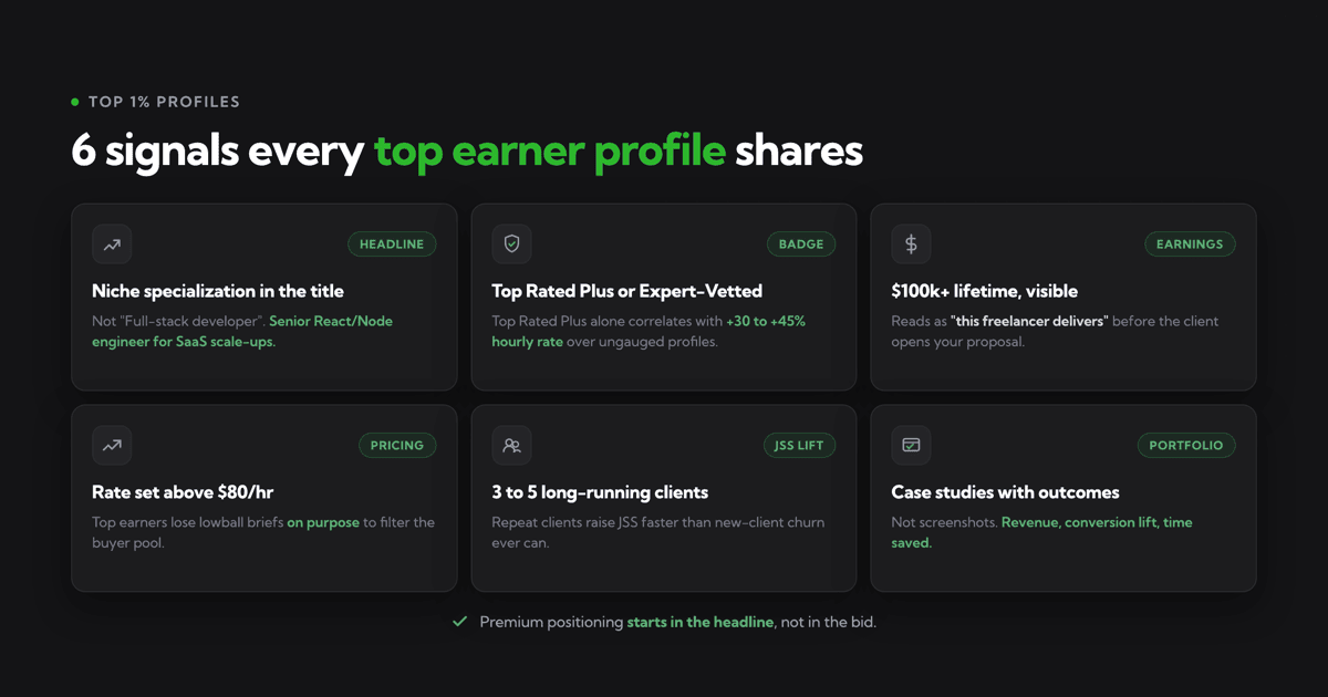 Top Earners on Upwork: What Their Profiles Have in Common
