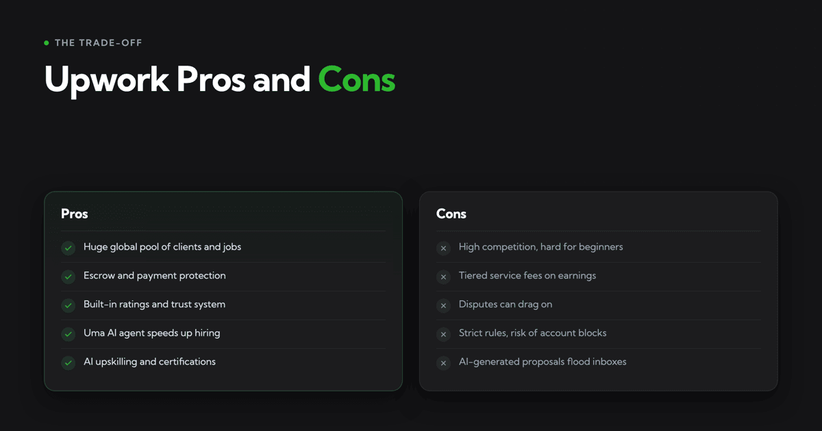 The Pros and Cons of Using Upwork