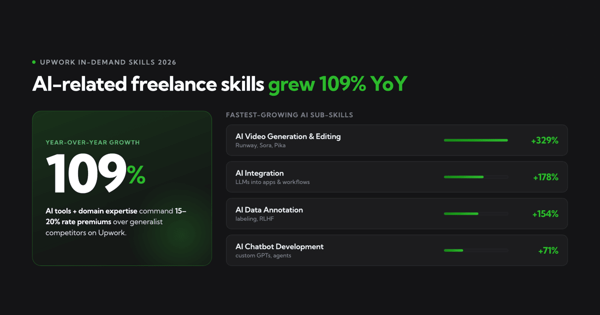Upwork Trends and Predictions for Upcoming Years