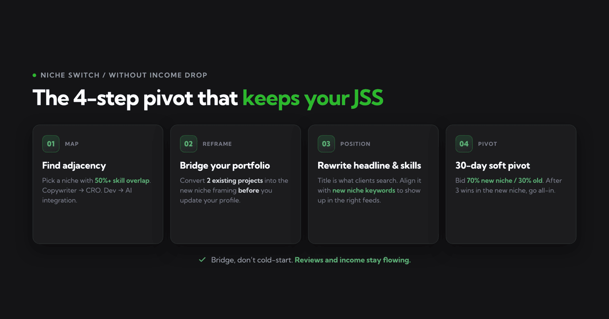 Switching Niches on Upwork: How to Do It Without Losing Income