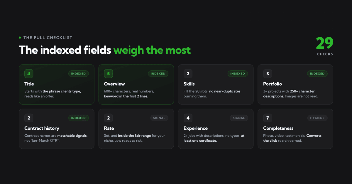 Completeness: 7 hygiene checks (Upwork Profile)
