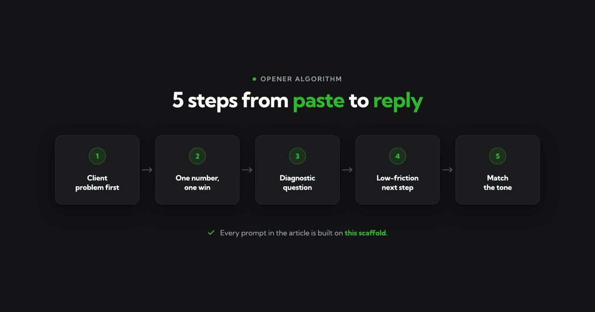 What Makes a Cover Letter Prompt Actually Work on Upwork
