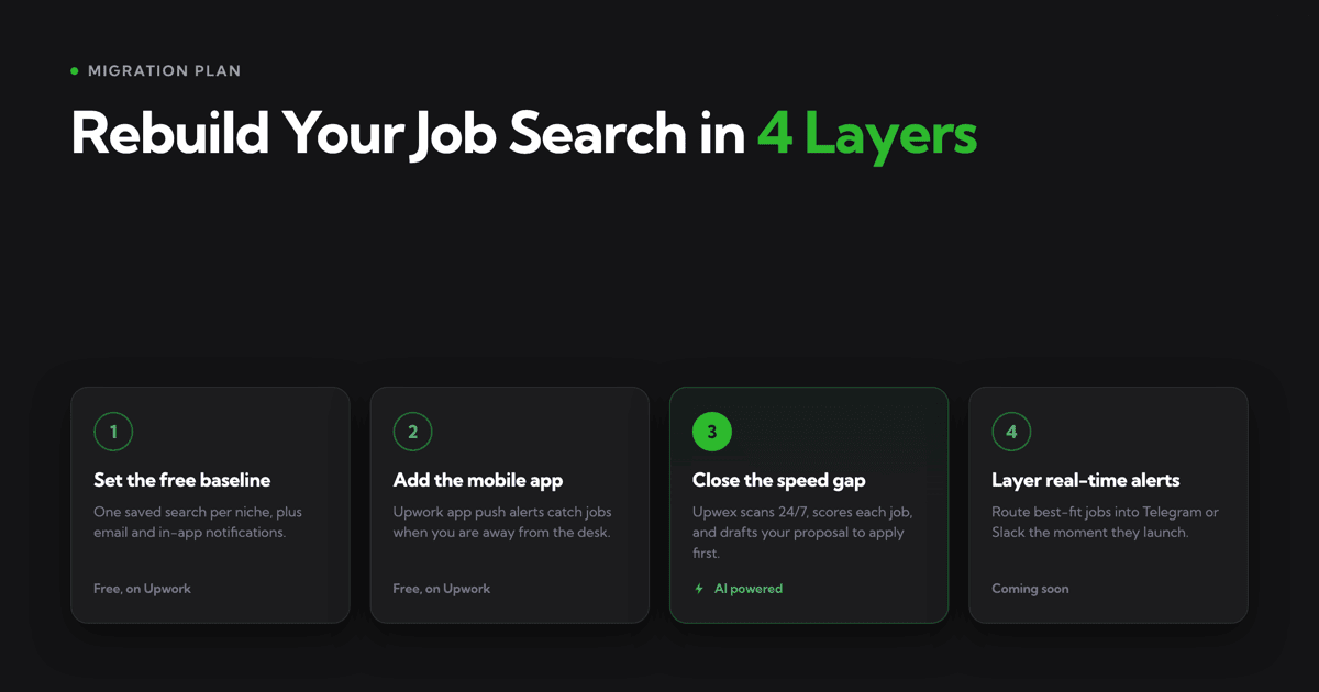 Building a Future-Proof Upwork Job-Search Strategy