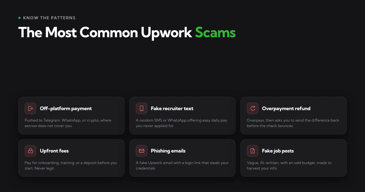 The Most Common Upwork Scams (and How to Spot Each)