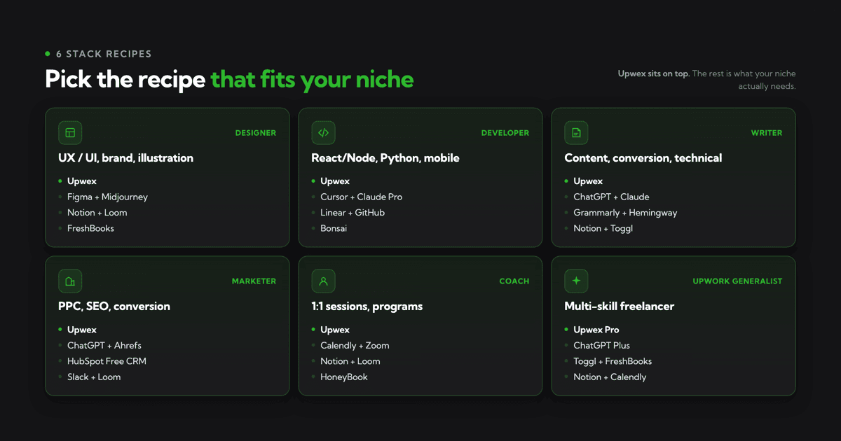 Stack Recipes by Niche