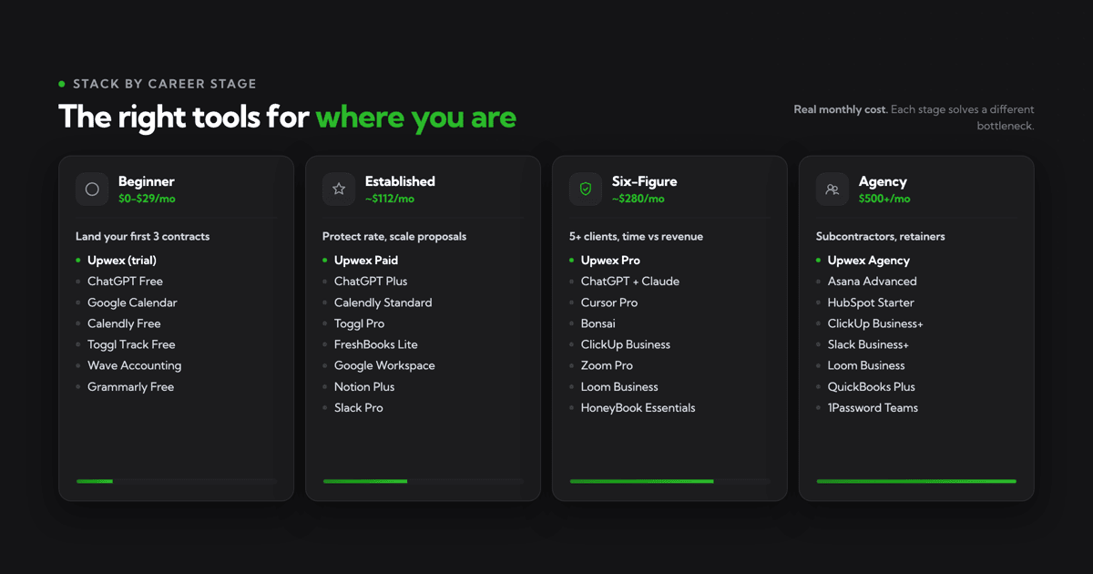 Choose Your Stack by Career Stage