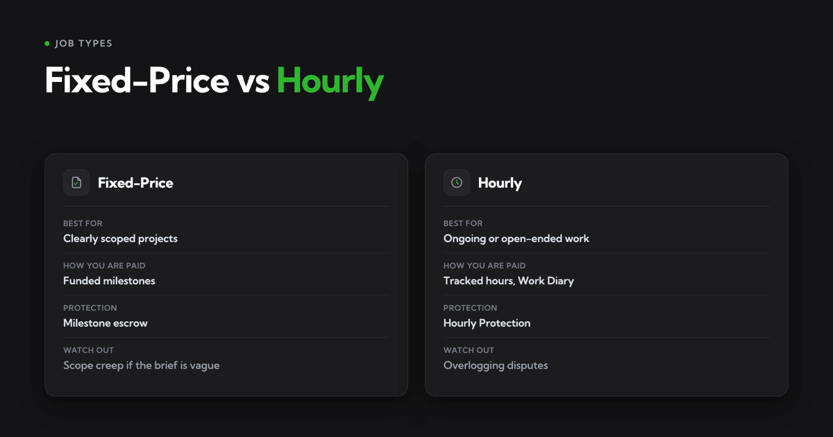 Types of Jobs: Fixed Rate vs Hourly Jobs