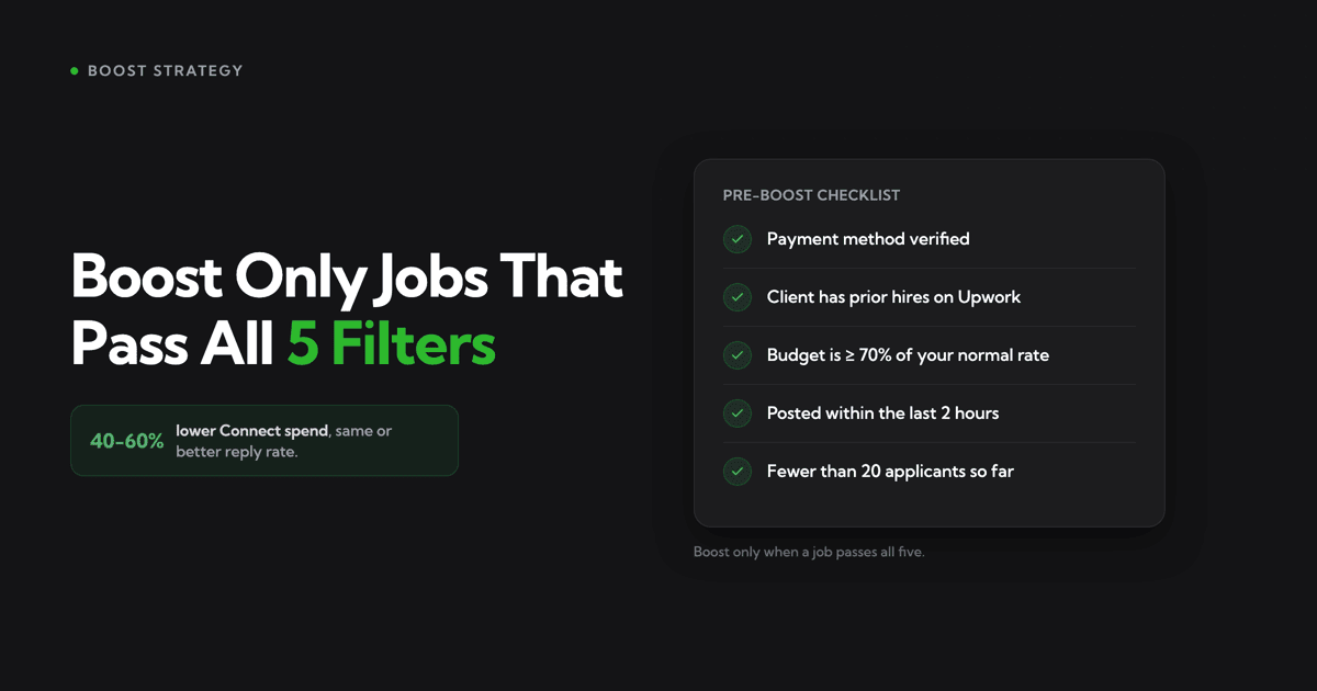 Strategic Connect & Boost Budgeting Upwork