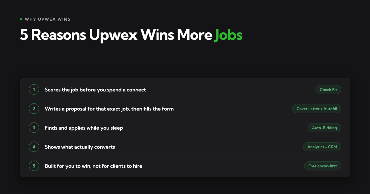 Upwex AI Job Assistant vs. Upwork Uma: Feature by Feature