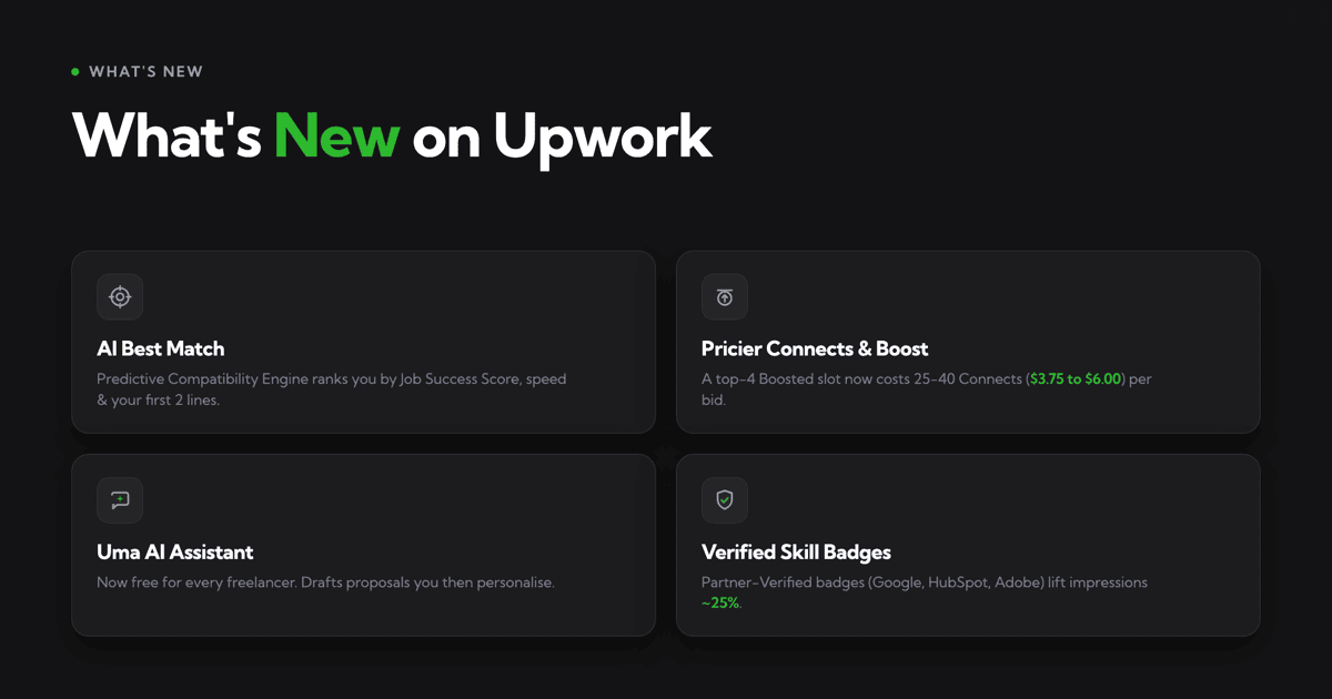 What's New on Upwork?