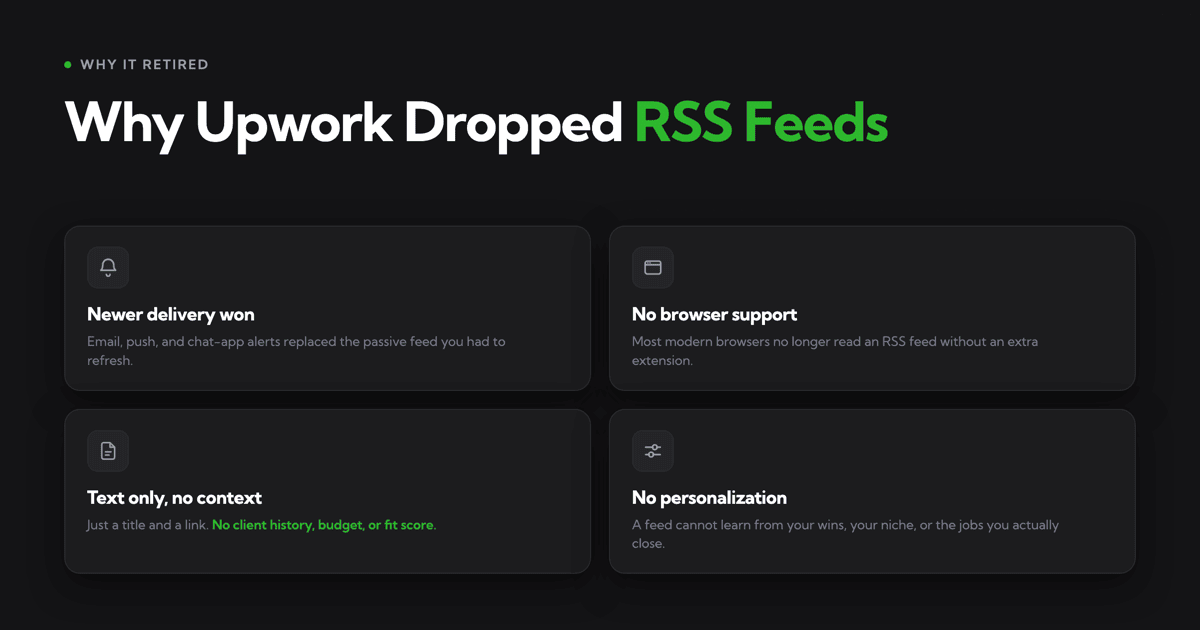 Why Upwork RSS Retired