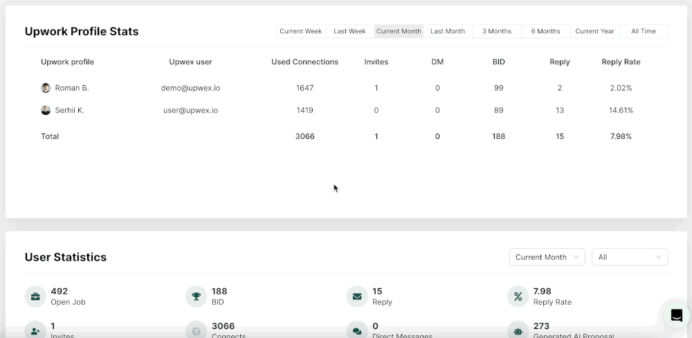 Analytics and Reporting